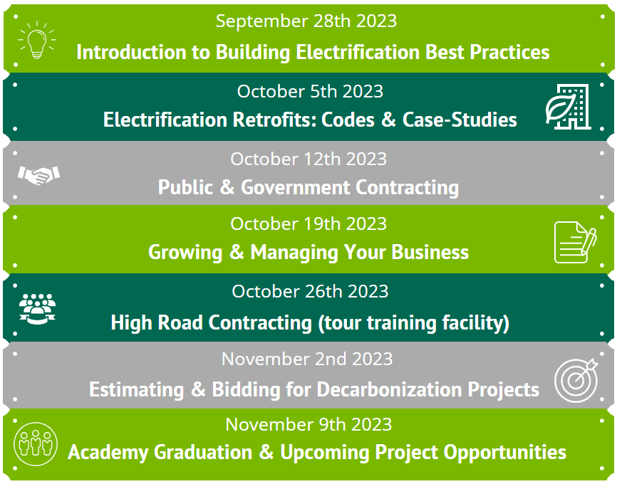Schedule of weekly sessions: 
September 28th, 2023 - Intro to building electrification best practices
October 5th, 2023 - Electrification Retrofits: Codes & Cases-studies
October 12th, 2023 - Public & Government Contracting
October 19th, 2023 - Growing & Managing your business
October 26th, 2023 - High Road Contracting (tour training facility)
November 2nd, 2023 - Estimating & bidding for decarbonization projects
November 9th, 2023 - Academy Graduation & upcoming project opportunities